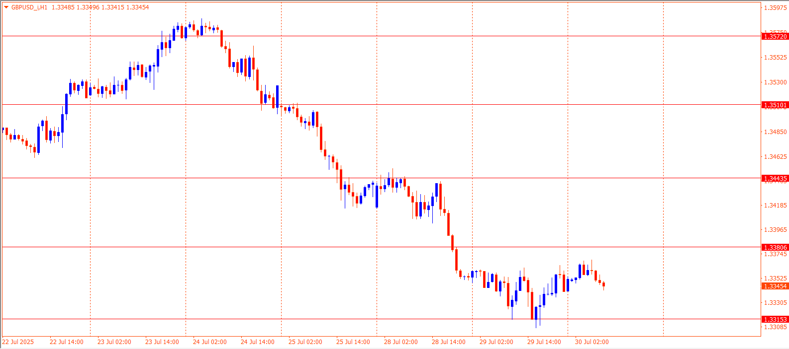 GBPUSD